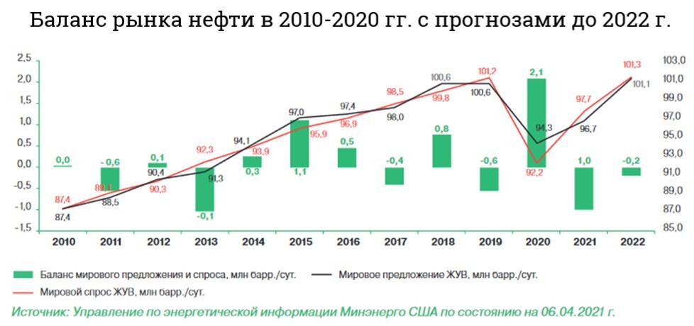 Акции Татнефть — цена и прогноз на 2021 год