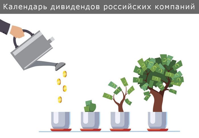 Размер дивидендов российских компаний в 2022 году и прогноз будущих выплат