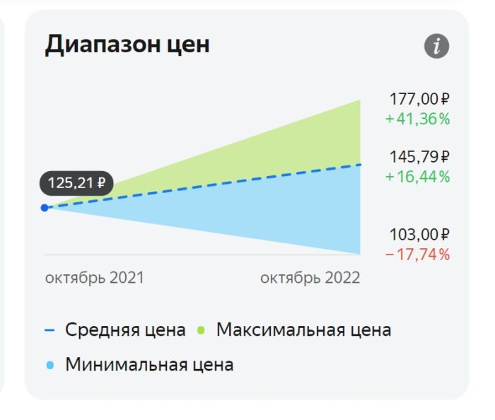 Сроки и размеры выплат дивидендов по акциям Алроса в 2022 году