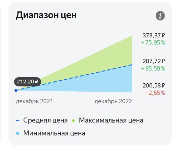 Акции НЛМК – прогноз и цена на 2022 год